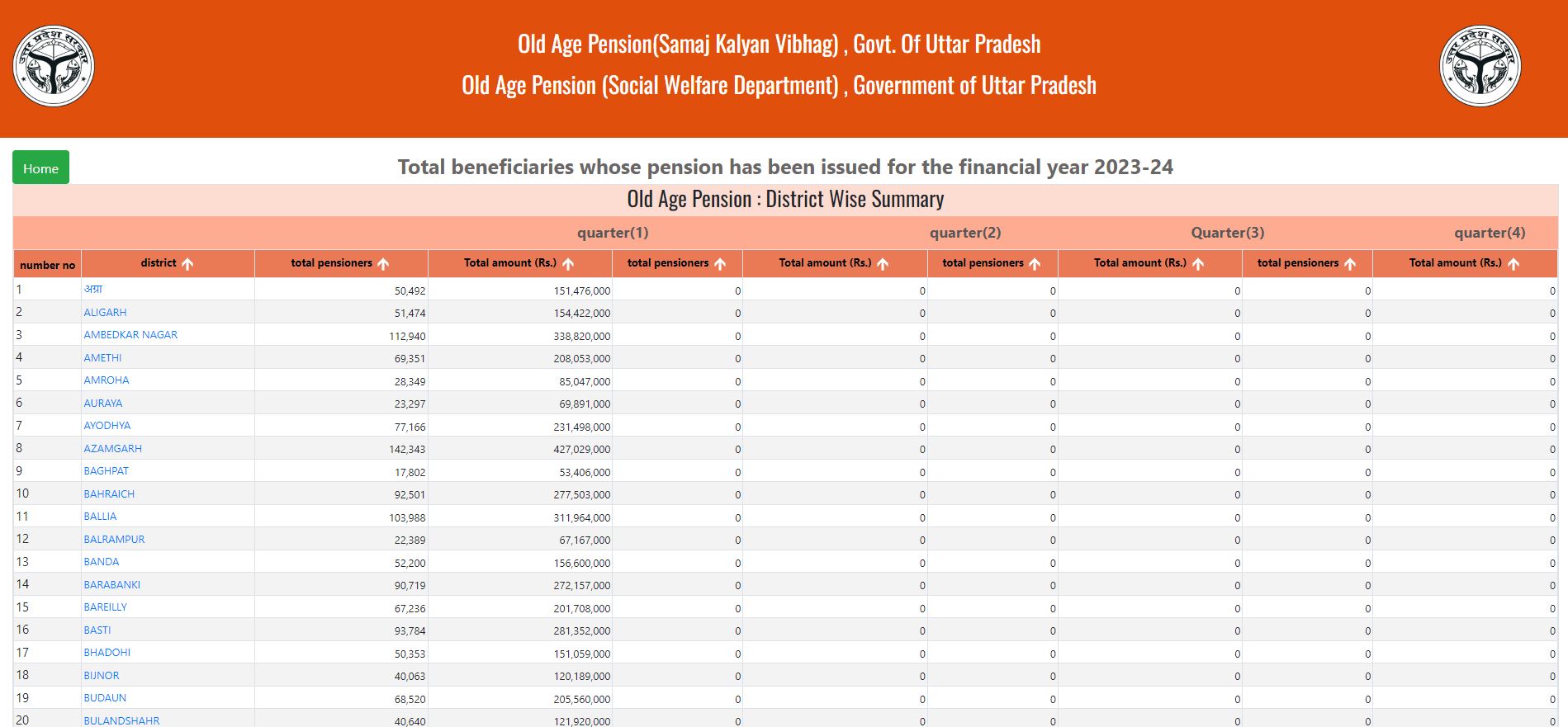 Vridha Pension List UP 2023 24