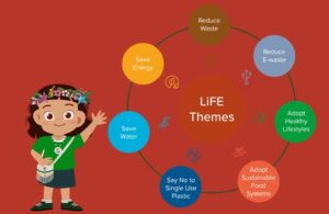 Mission Life Ideas4Life Competition 2024 22